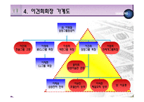 [경영학] 삼성 이재용의 상속과정과 문제점-11
