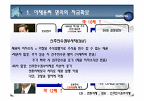 [경영학] 삼성 이재용의 상속과정과 문제점-14