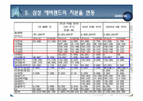 [경영학] 삼성 이재용의 상속과정과 문제점-17