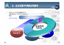 [경영학] 삼성 이재용의 상속과정과 문제점-19