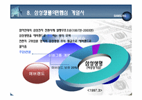 [경영학] 삼성 이재용의 상속과정과 문제점-20