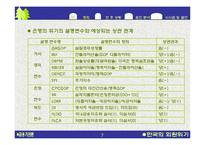 한국의 1998년 은행위기-7