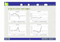 한국의 1998년 은행위기-8
