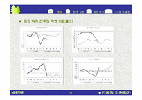 한국의 1998년 은행위기-9