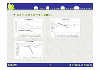 한국의 1998년 은행위기-10