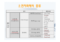 [경영정보] 전자화폐와 전자지불 시스템-5