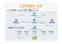 [경영정보] 전자화폐와 전자지불 시스템-7