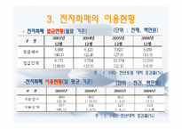[경영정보] 전자화폐와 전자지불 시스템-8