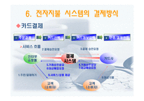 [경영정보] 전자화폐와 전자지불 시스템-14
