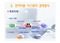 [경영정보] 전자화폐와 전자지불 시스템-16