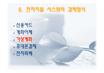 [경영정보] 전자화폐와 전자지불 시스템-17
