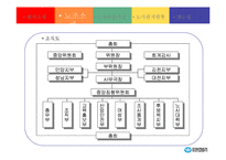[노사관계론] 유한킴벌리 성공적인 노사관계 구축 사례-6