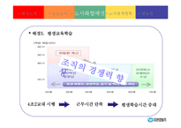 [노사관계론] 유한킴벌리 성공적인 노사관계 구축 사례-15