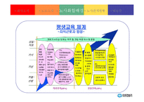 [노사관계론] 유한킴벌리 성공적인 노사관계 구축 사례-16
