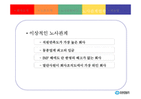[노사관계론] 유한킴벌리 성공적인 노사관계 구축 사례-18