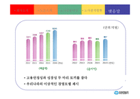 [노사관계론] 유한킴벌리 성공적인 노사관계 구축 사례-20