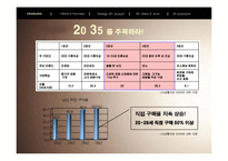 [마케팅] 남성 화장품 LG생활건강 `보닌` 마케팅전략-6
