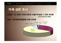 [마케팅] 남성 화장품 LG생활건강 `보닌` 마케팅전략-8