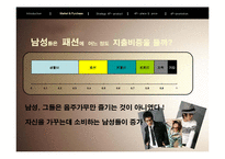 [마케팅] 남성 화장품 LG생활건강 `보닌` 마케팅전략-10