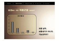 [마케팅] 남성 화장품 LG생활건강 `보닌` 마케팅전략-13