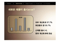 [마케팅] 남성 화장품 LG생활건강 `보닌` 마케팅전략-18