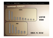 [마케팅] 남성 화장품 LG생활건강 `보닌` 마케팅전략-20