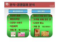 [마케팅] 레드망고(Red Mango) 마케팅전략-12
