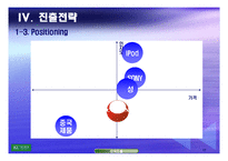 [국제경영론] 코원시스템 중동진출전략-17