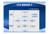 [품질경영] KT&세원 ECS-9