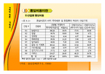 [경제학] 통일비용의 최소화-10