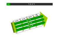 [기업조사] nhn 인적자원관리-8
