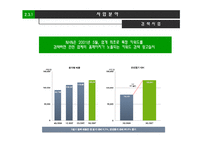 [기업조사] nhn 인적자원관리-9