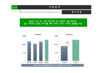 [기업조사] nhn 인적자원관리-10
