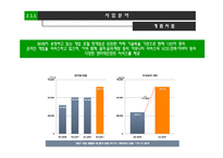 [기업조사] nhn 인적자원관리-11