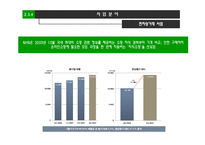 [기업조사] nhn 인적자원관리-12
