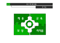 [기업조사] nhn 인적자원관리-15