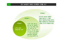 [기업조사] nhn 인적자원관리-17