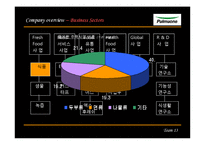 [마케팅전략] 풀무원 두부의 1등 전략-7