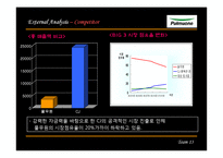 [마케팅전략] 풀무원 두부의 1등 전략-19