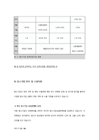 중소기업중앙회 조직구조-12