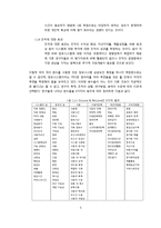 [경영정보] 정보시스템 성공 모델 -IS Success Model의 개념과 응용분야-7