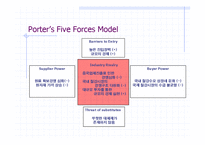 [재무관리] POSCO Valuation(포스코 평가)-5