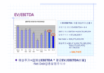 [재무관리] POSCO Valuation(포스코 평가)-15