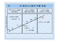 [경영정보] 비즈니스 인텔리전스 BI-7