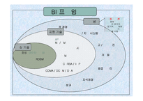 [경영정보] 비즈니스 인텔리전스 BI-9