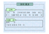 [경영정보] 비즈니스 인텔리전스 BI-11