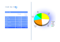 [회계원리 글로벌 기업] TimeWarner(AOL 타임워너) 재무분석 Report-9