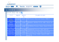 [회계원리 글로벌 기업] TimeWarner(AOL 타임워너) 재무분석 Report-12