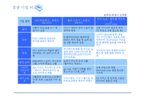 [회계원리 글로벌 기업] TimeWarner(AOL 타임워너) 재무분석 Report-15