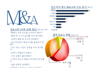 [회계원리 글로벌 기업] TimeWarner(AOL 타임워너) 재무분석 Report-19